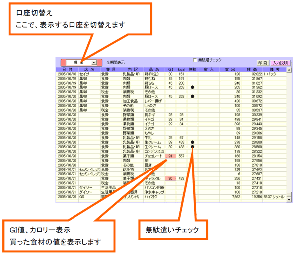家計簿表示部