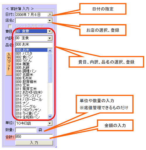 家計簿入力部